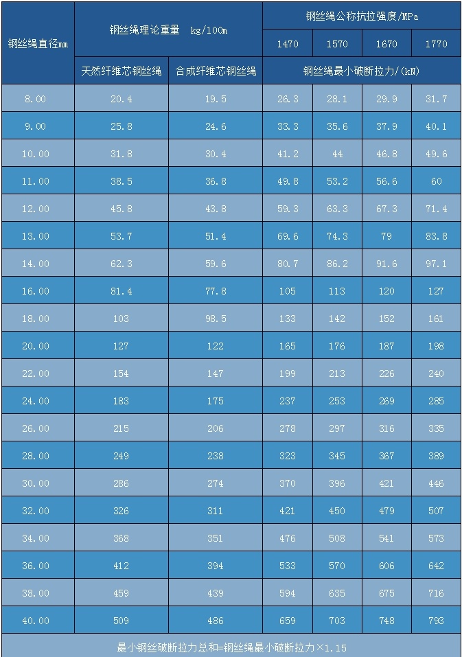 点接触6×24+7FC