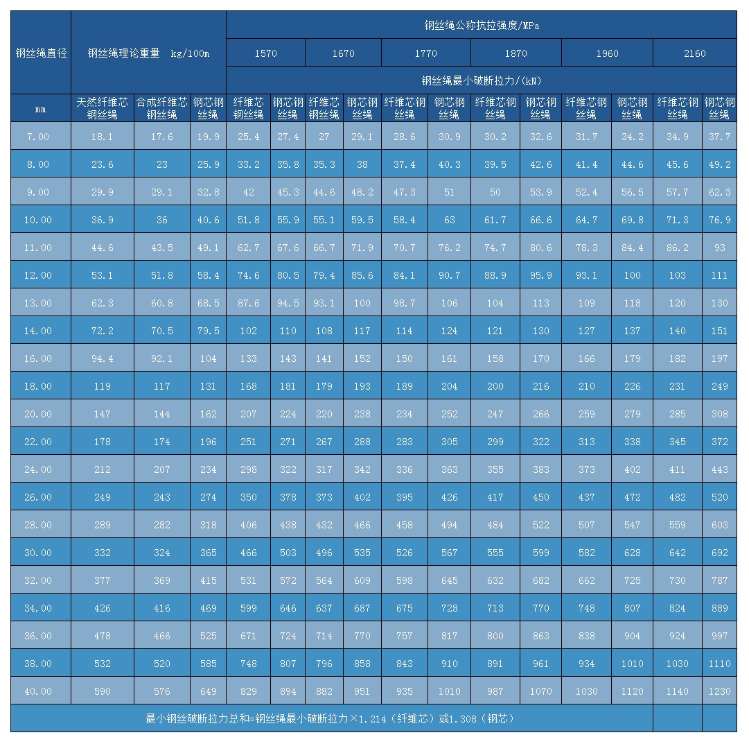 线接触6×19W+IWR