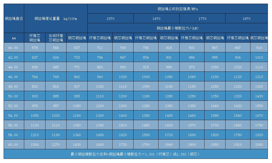 点接触6×61+IWR(IWS)