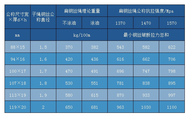 扁钢丝绳PD8×4×7