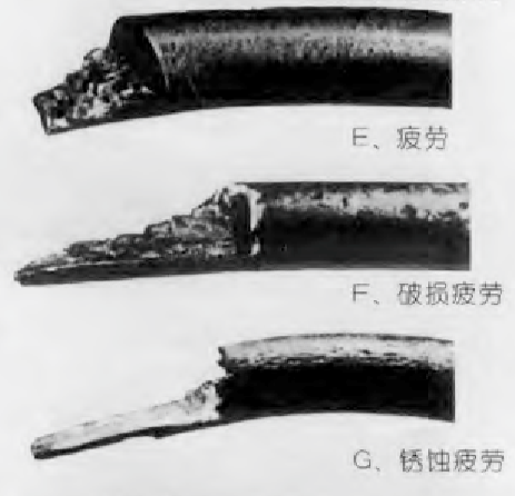 钢丝绳断丝