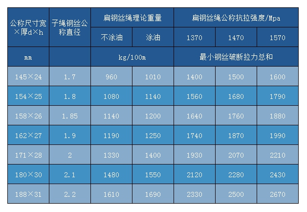 扁钢丝绳PD8×4×14