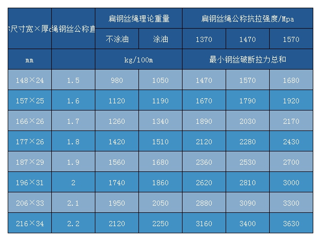 扁钢丝绳PD8×4×19