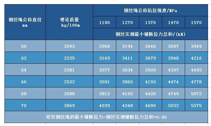 五层Z型钢丝 -其他用途