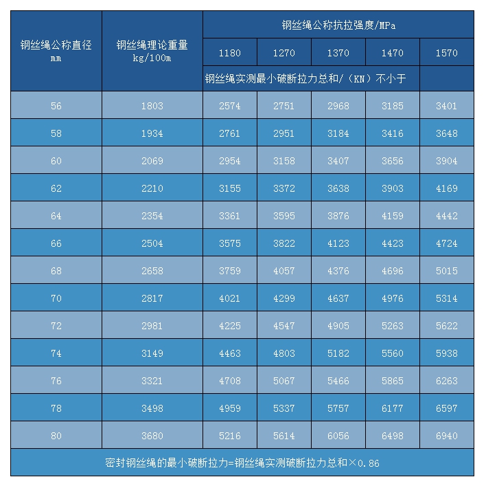 密封钢丝绳四层Z型 其他用途