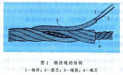 钢丝绳结构