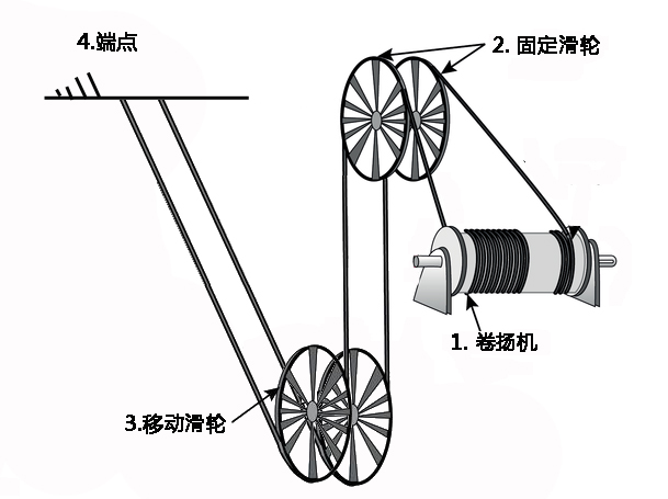 卷扬机钢丝绳,滑轮钢丝绳,起升用钢丝绳