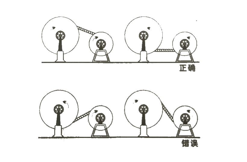 钢丝绳的重卷