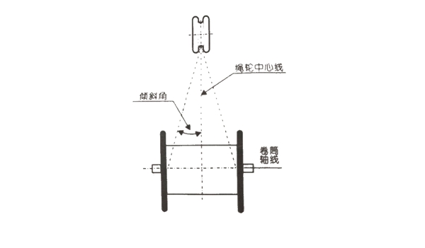 钢丝绳角度