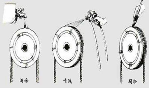 钢丝绳涂油