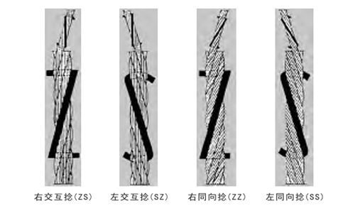 钢丝绳的捻距与捻法