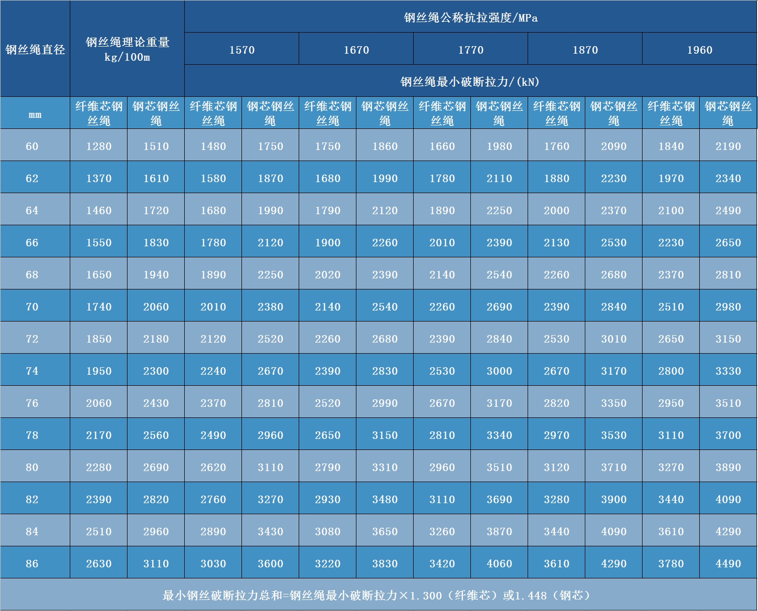 粗直径钢丝绳