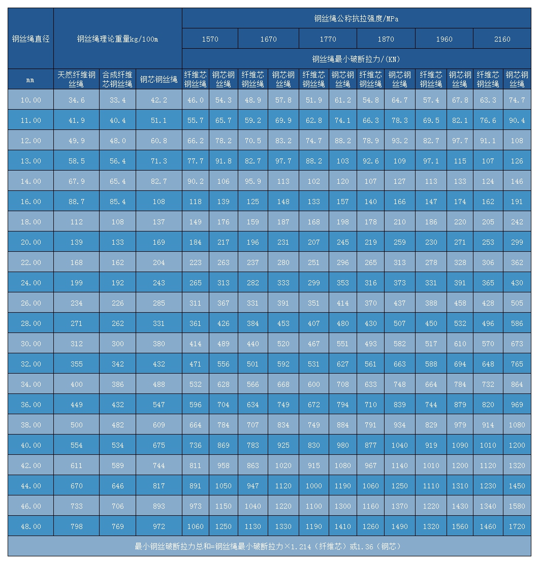 线接触8×19W+IWR