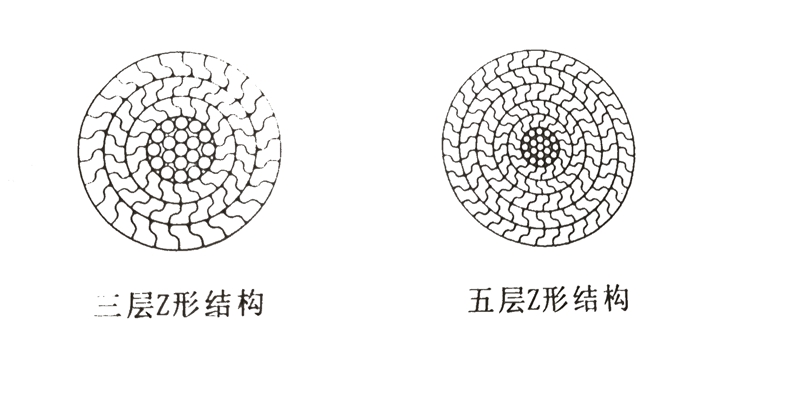 密封钢丝绳