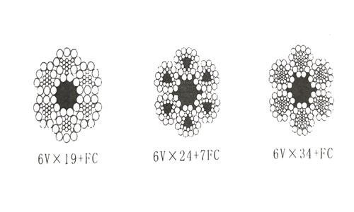 三角股钢丝绳的构成以及特点